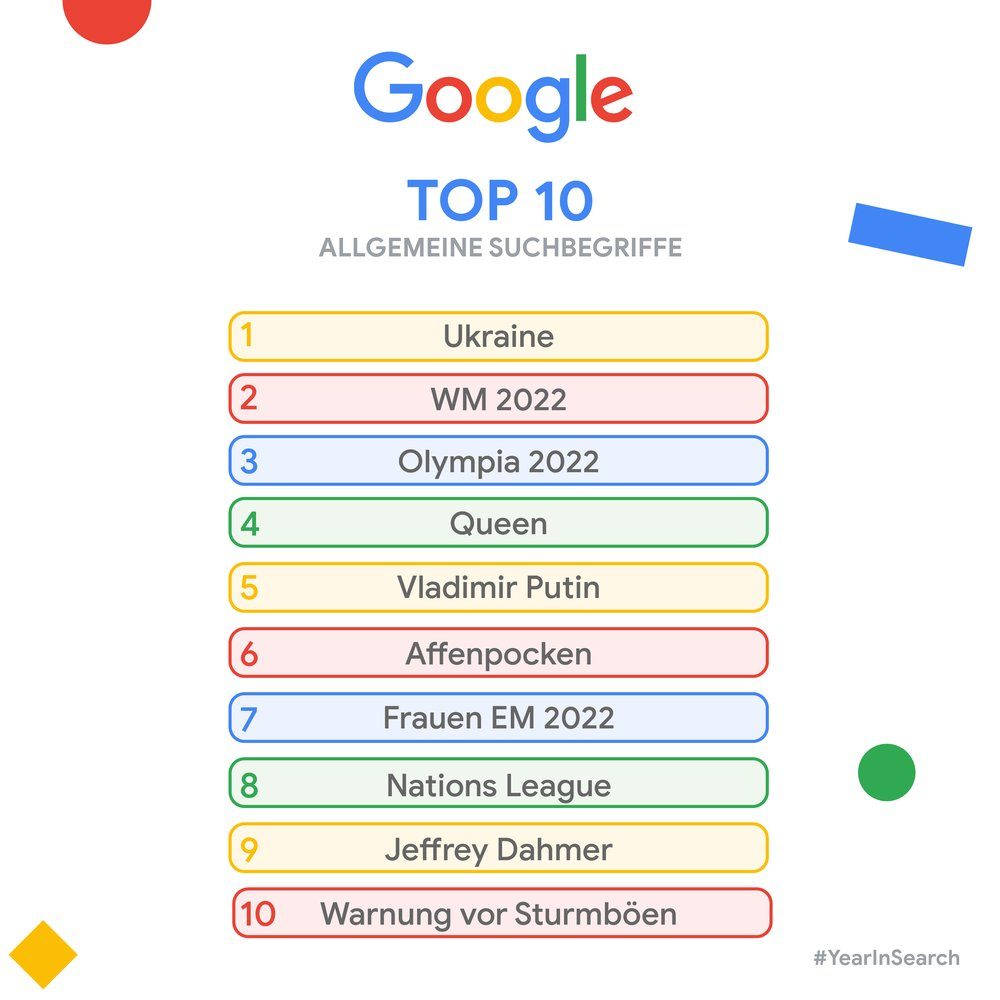 Listengrafik Top 10 Allgemein Google Jahre.max 1000x1000